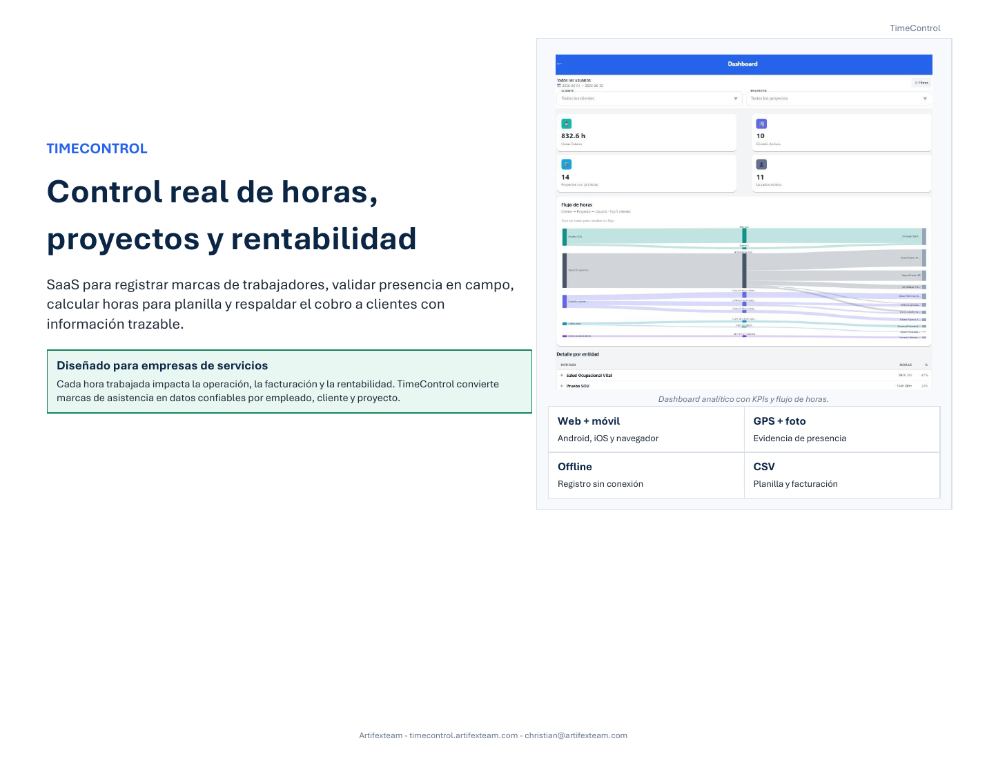 Página 1 de TimeControl