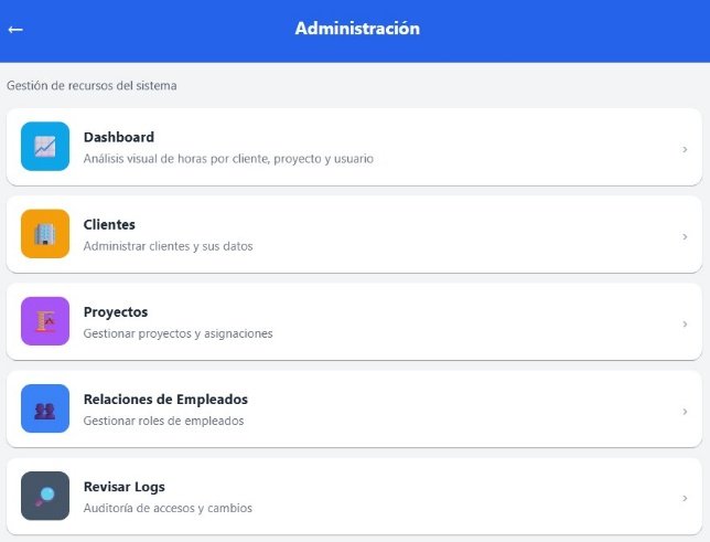 Panel administrativo de TimeControl